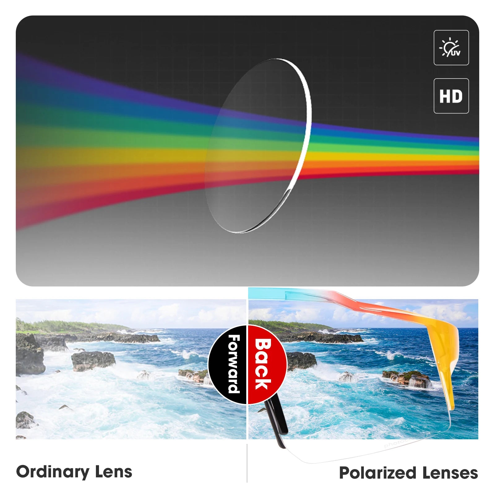 Comparison of ordinary lens and polarized lens with a rainbow effect and scenic view.